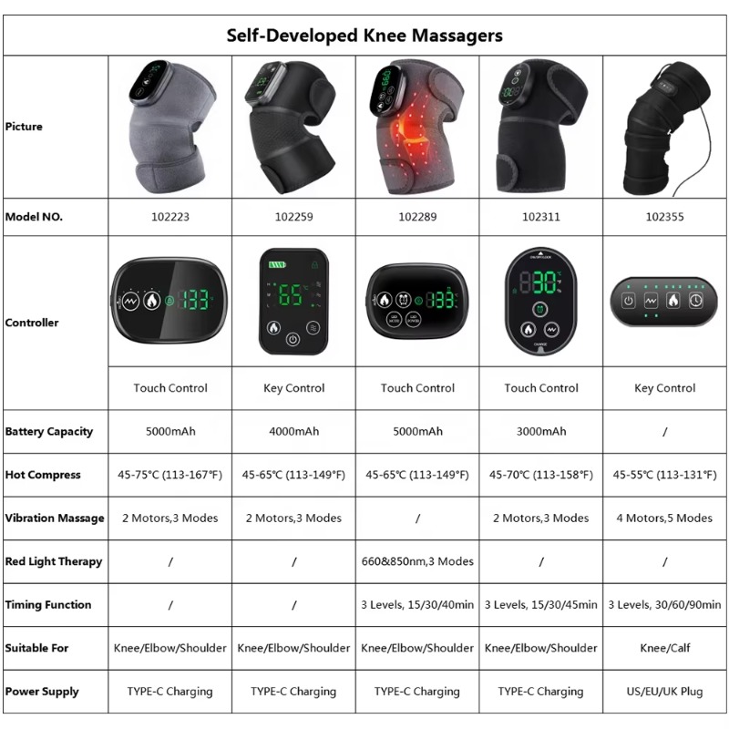 Smart Arthritis Pain Relief He - Smart Knee Wrap incelemesi ve fiyatı