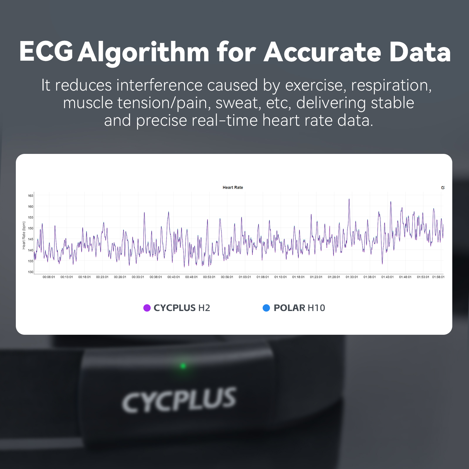 CYCPLUS H2 Heart Rate Monitor  - Breath Rate Monitor incelemesi ve fiyatı