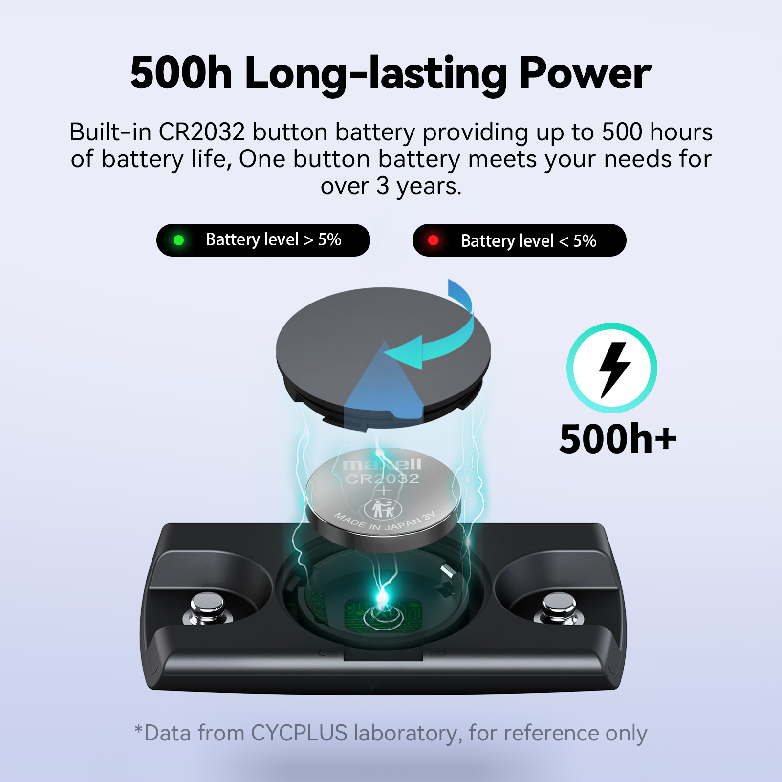 CYCPLUS H2 Heart Rate Monitor  - Breath Rate Monitor incelemesi ve fiyatı