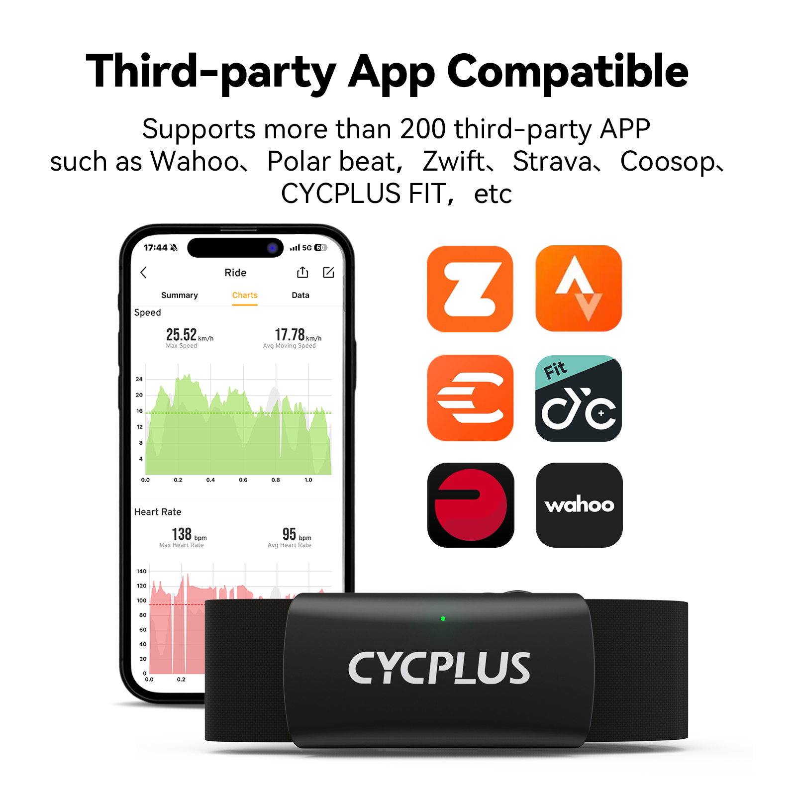 CYCPLUS H2 Heart Rate Monitor  - Breath Rate Monitor incelemesi ve fiyatı