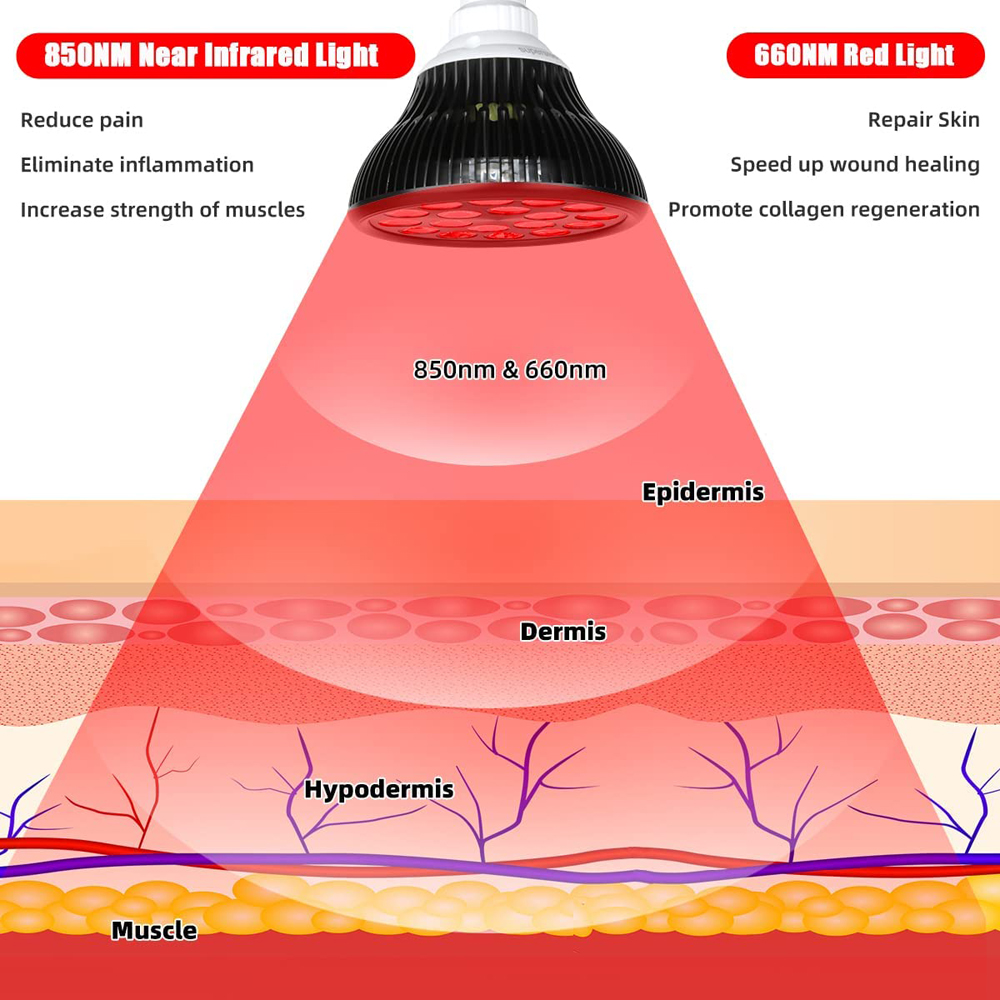 54W 660nm&850nm LED Red and In - Galvanic Skin Sensor incelemesi ve fiyatı