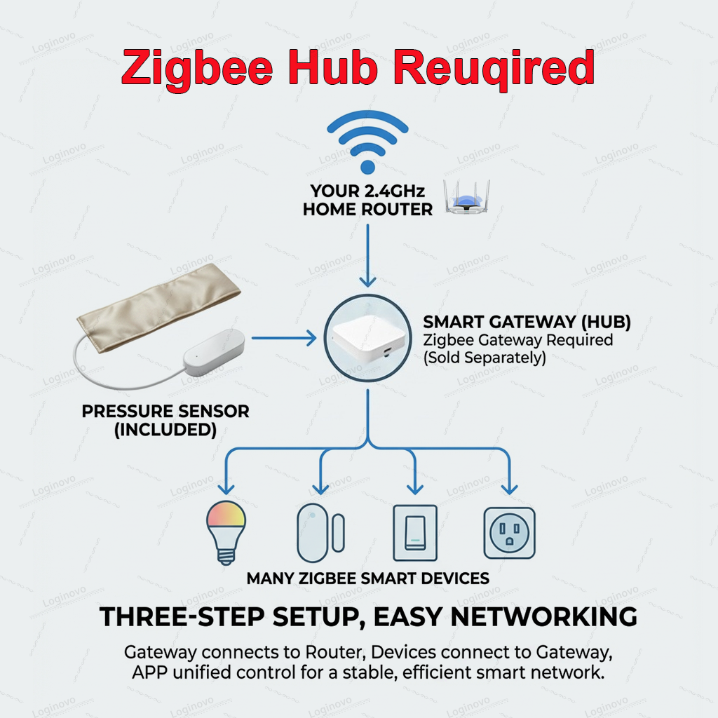 Zigbee Pressure Sensor Pad Sma - Smart Insole Pressure incelemesi ve fiyatı