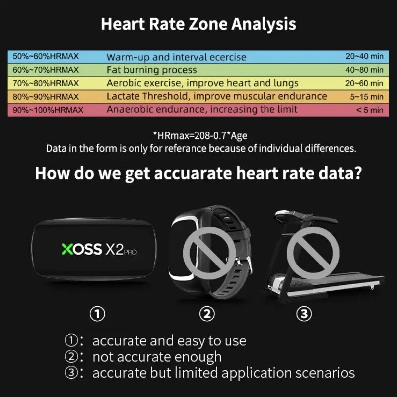 XOSS X2 Pro Chest Strap Heart  - Breath Rate Monitor incelemesi ve fiyatı