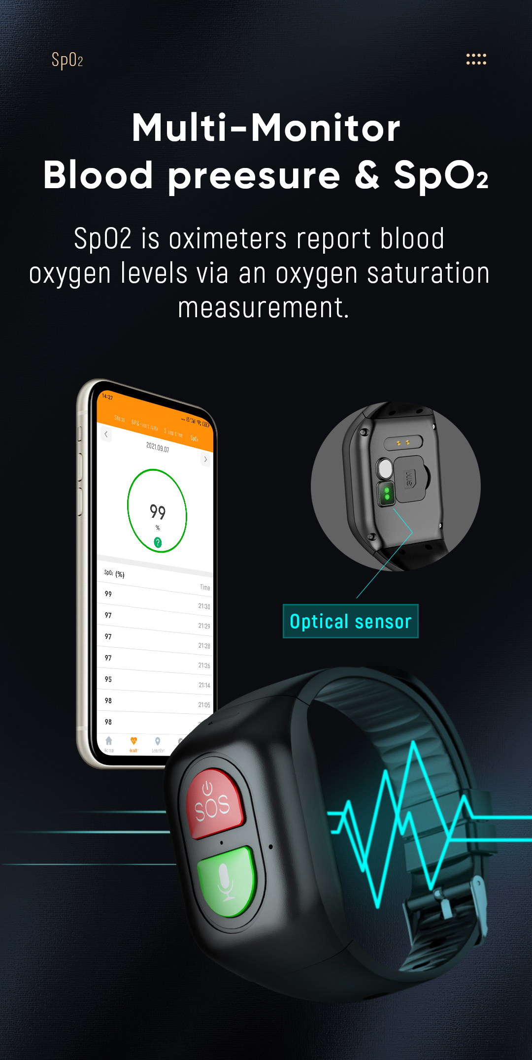 Elderly Smart Watch 4G Sim Car - Fall Detection Watch incelemesi ve fiyatı