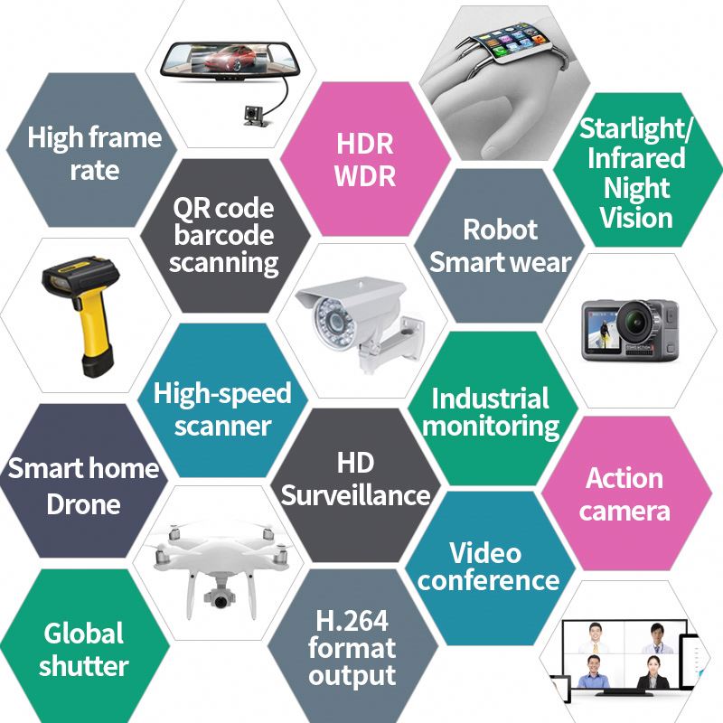 HD 2MP Automotive Grade Image  - Fatigue Band Monitor incelemesi ve fiyatı