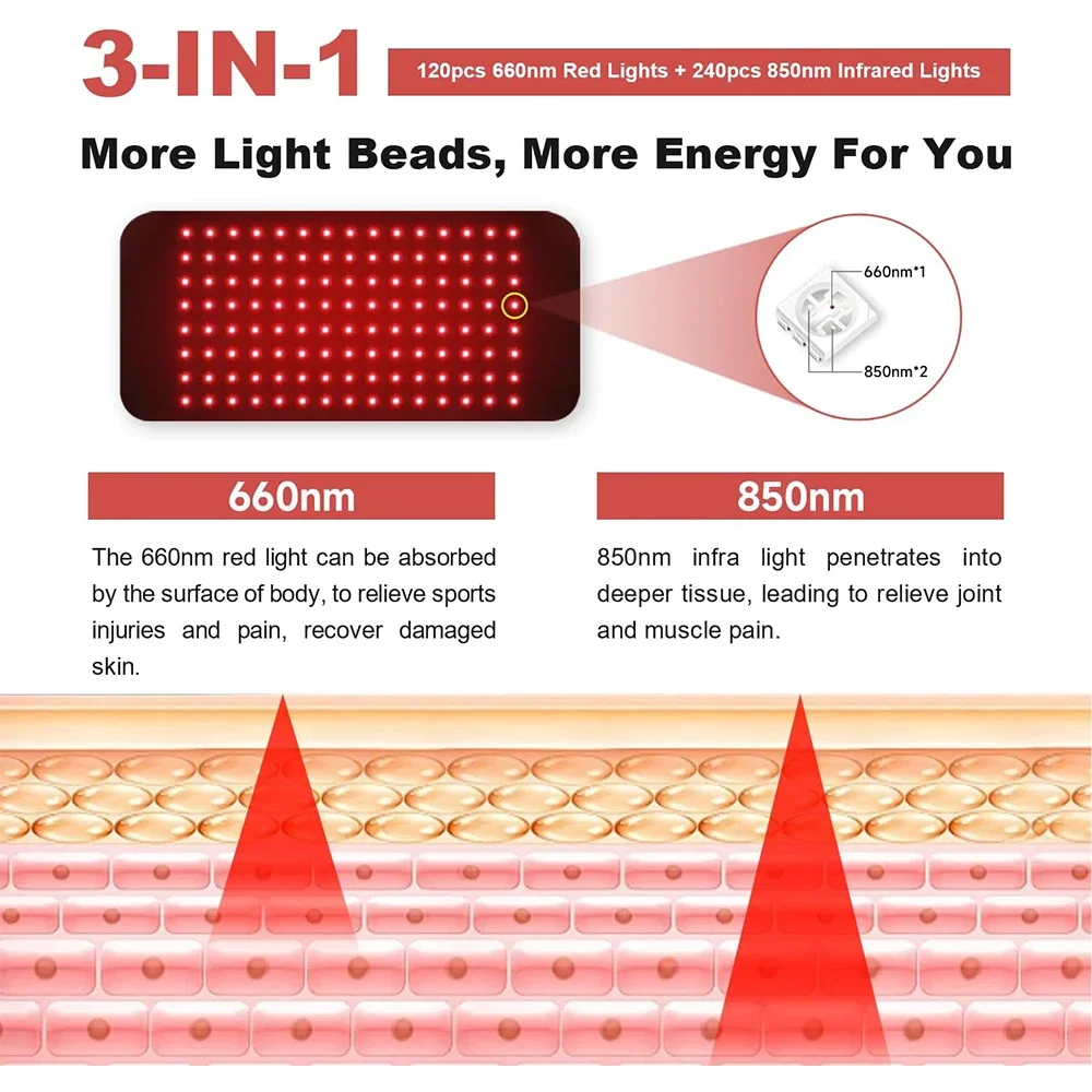 120 LEDs Led 660nm and 850nm N - Galvanic Skin Sensor incelemesi ve fiyatı